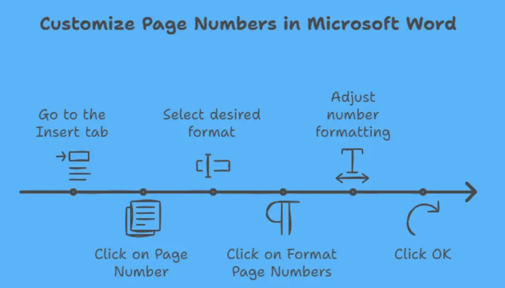 fix Microsoft Word page numbering issues