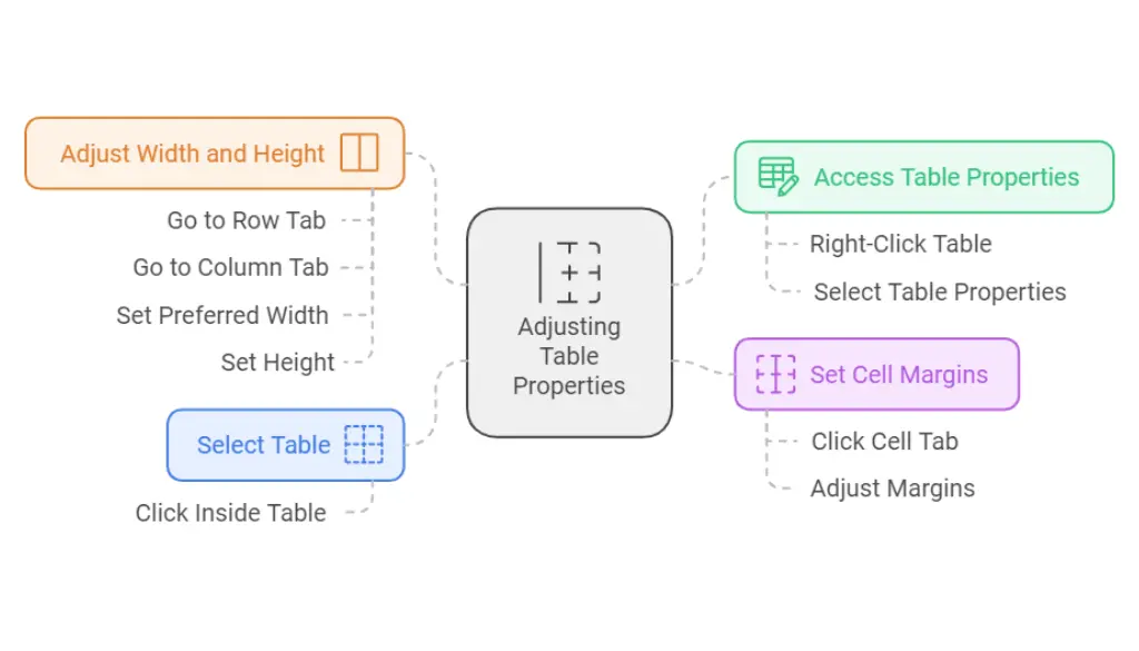 troubleshooting Microsoft Word table formatting