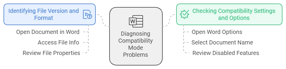 Diagnose Compatibility Mode Problems