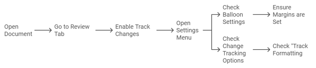 Check and Adjust Track Changes Settings
