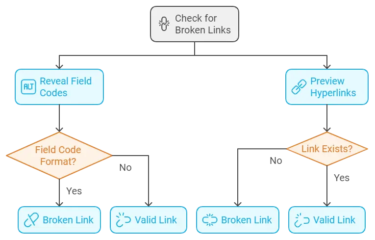 Troubleshoot Microsoft Word Broken Links