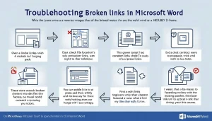 Read more about the article How to Troubleshoot Microsoft Word Broken Links: Tips and Solutions