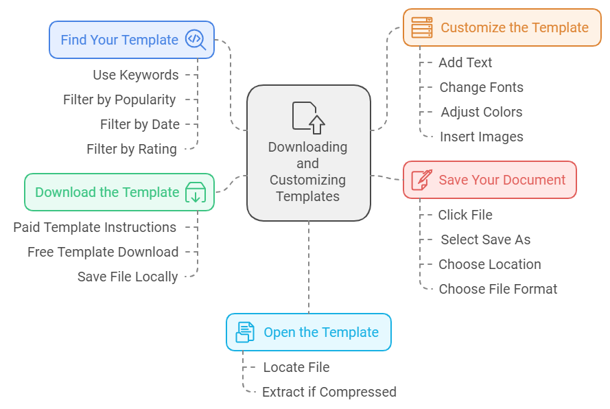 downloading third-party templates in Microsoft Word