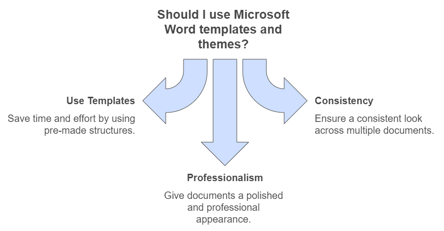 Microsoft Word Templates And Themes