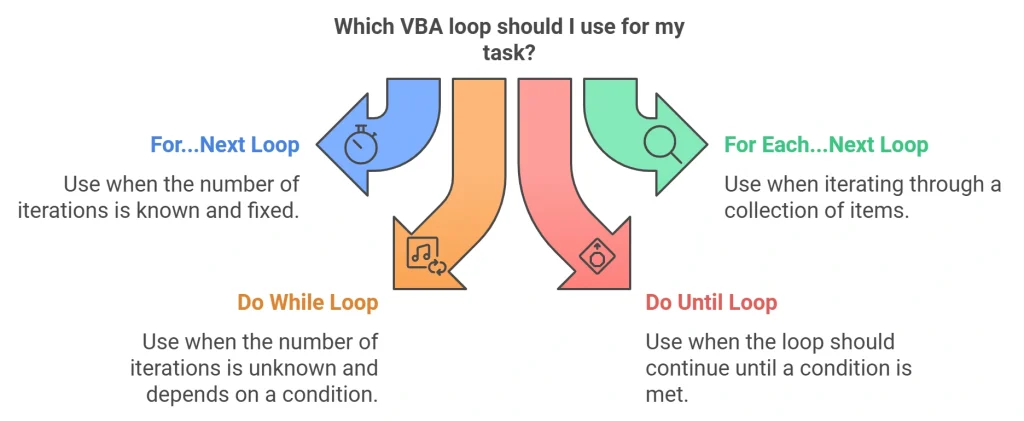 Types of VBA Loops You Can Use in MS Word
