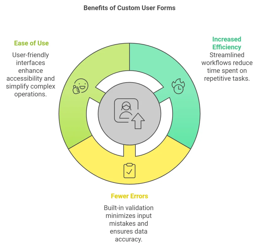 create custom user forms and dialog boxes with VBA