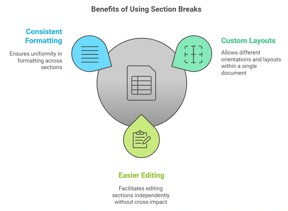 Why Are Section Breaks Important?