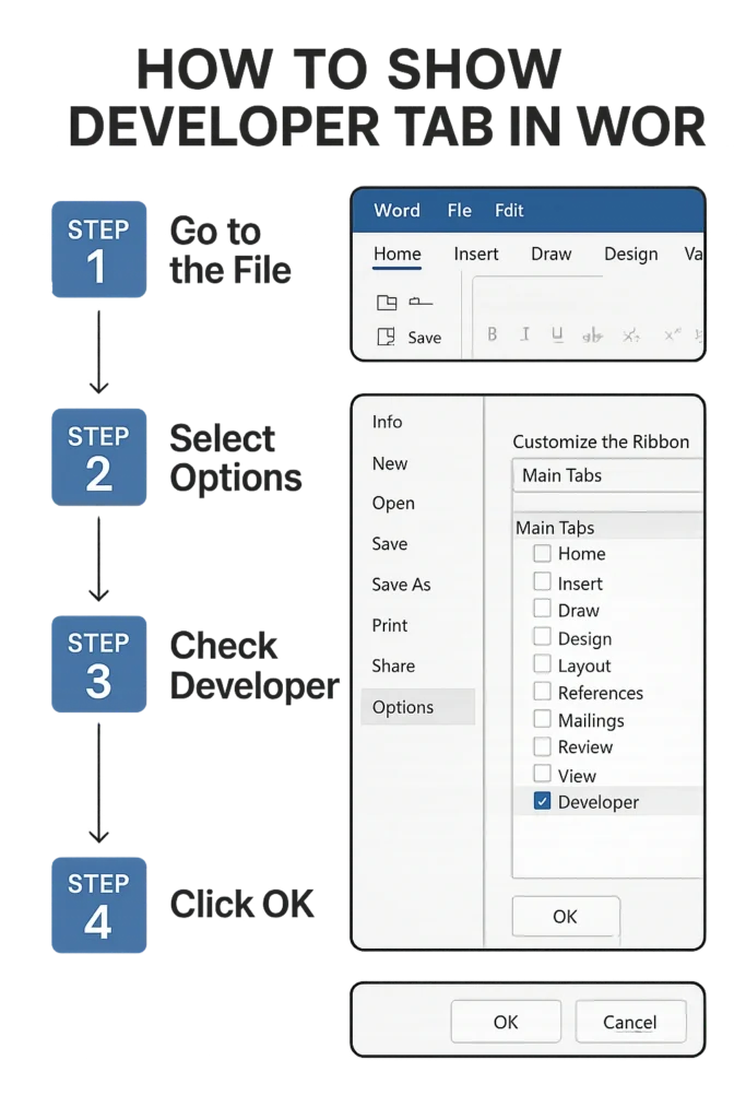 Step-by-step infographic showing Word Developer tab form controls