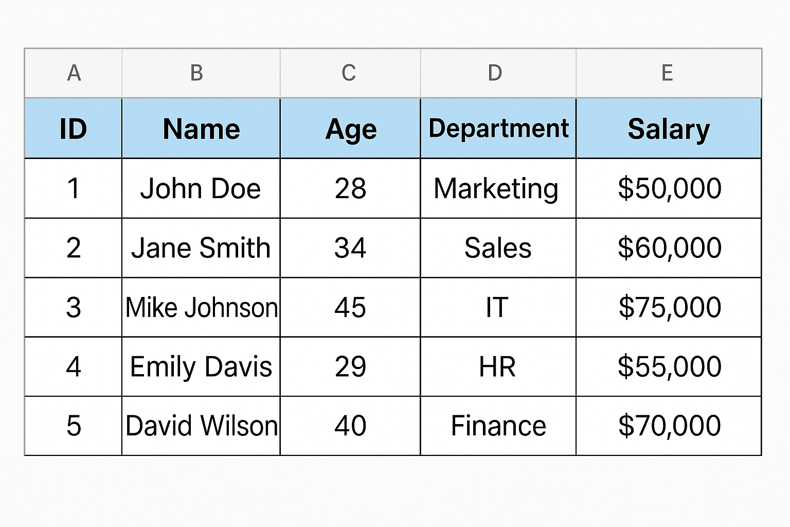 Screenshot of properly formatted Excel spreadsheet with highlighted column headers and sample recipient data