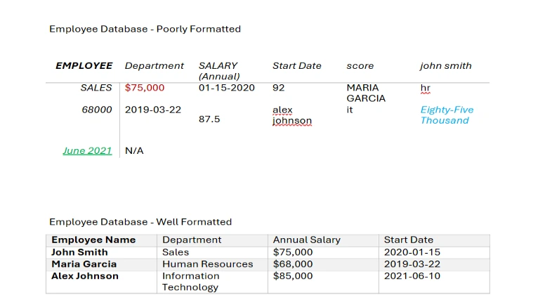 Before and after comparison: poorly formatted Word table versus professionally formatted professional table, demonstrating the impact of advanced techniques